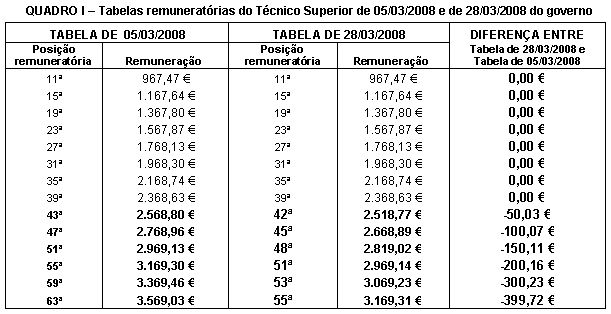 Tabela 1.