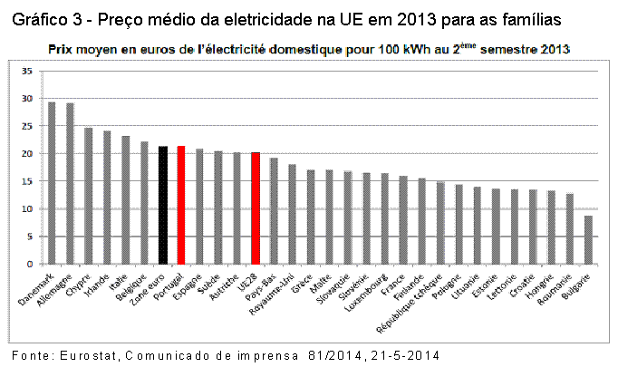 Gr�fico 3.