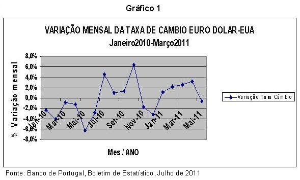 Gr�fico 1.