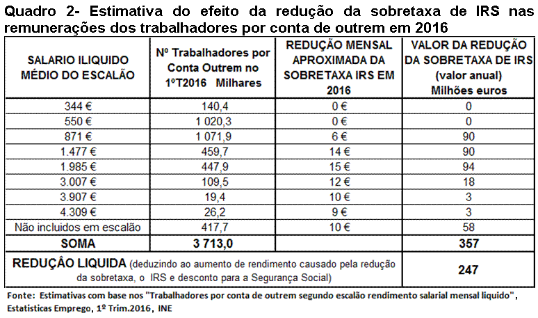 Quadro 2