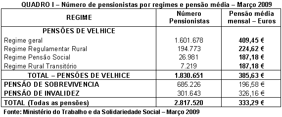 Tabela 1.