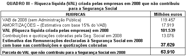 Tabela 3.