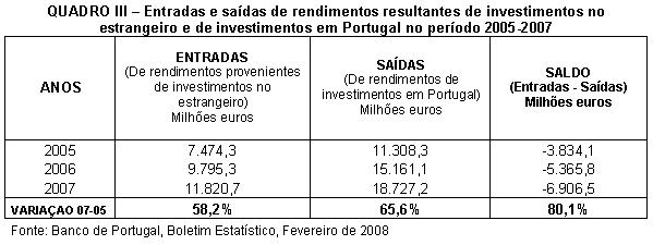 Tabela 3.
