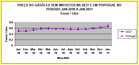 Gr�fico 1.
