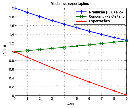 Gr�fico 1.