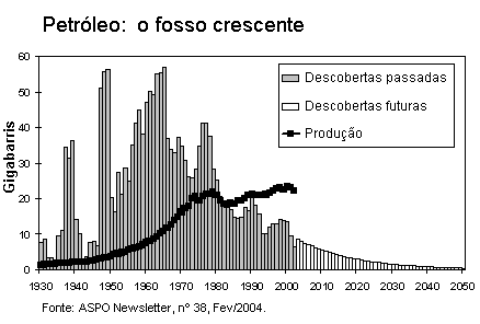 Clique na imagem para aceder ao s�tio oficial da Association for the Study of Peak Oil.