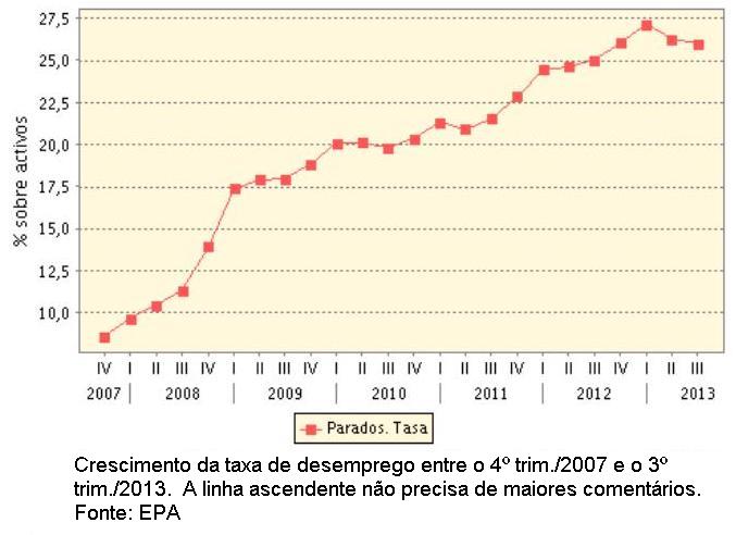Gr�fico 2.