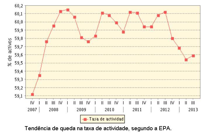 Gr�fico 3.