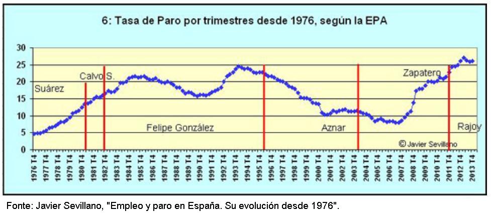 Gr�fico 7.
