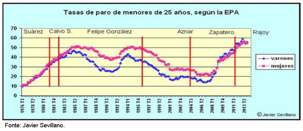 Gr�fico 8.