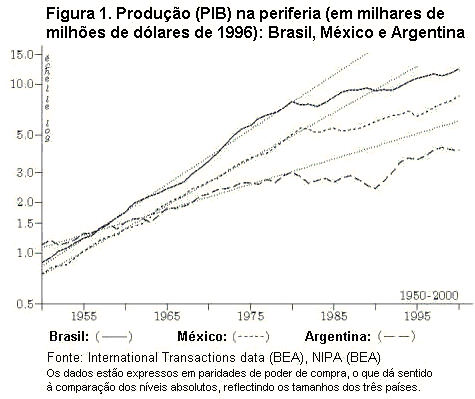 Figura 1.