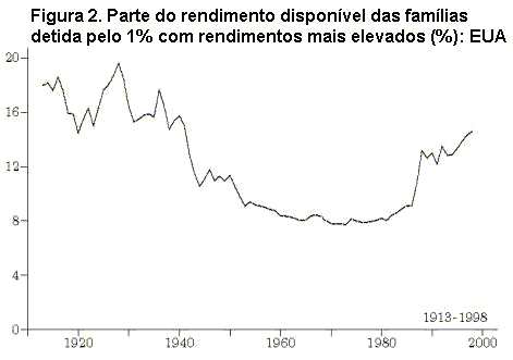 Figura 2.
