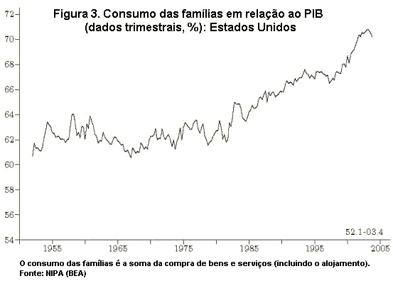 Figura 3.