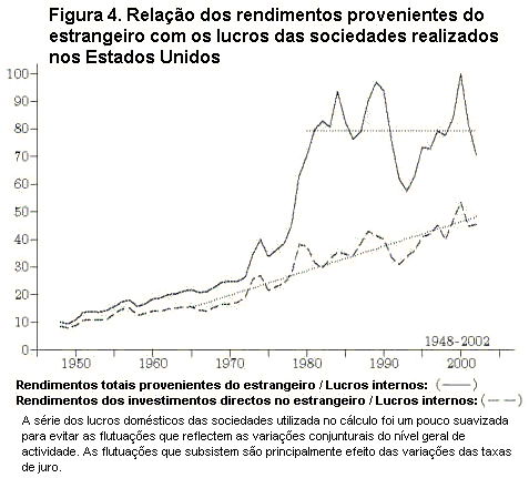 Figura 4.