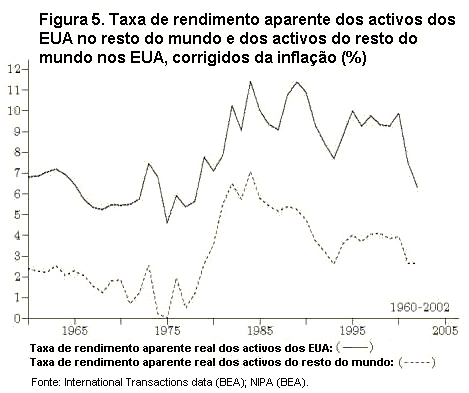 Figura 5.
