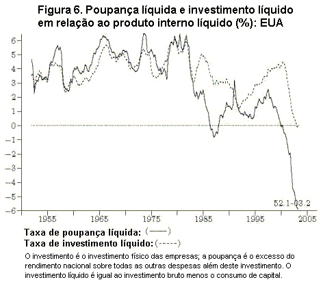 Figura 6.
