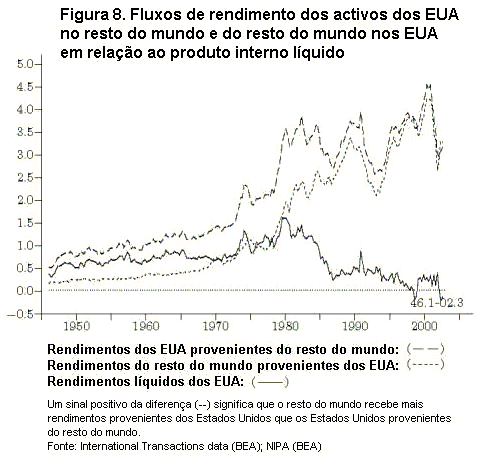 Figura 8.