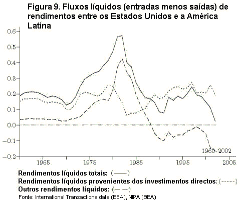 Figura 9.
