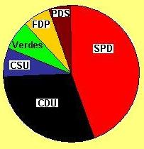 Parlamento alem�o