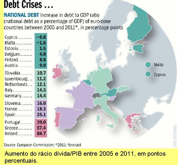 R�cio d�vida/PIB na zona euro.