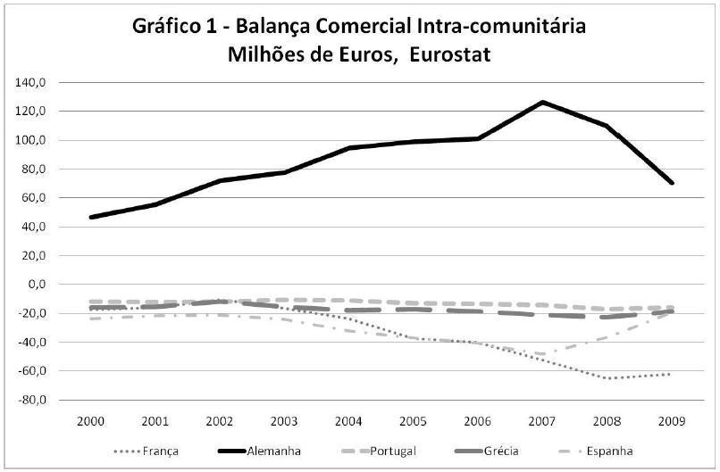 Gr�fico 1.