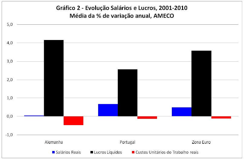 Gr�fico 2.
