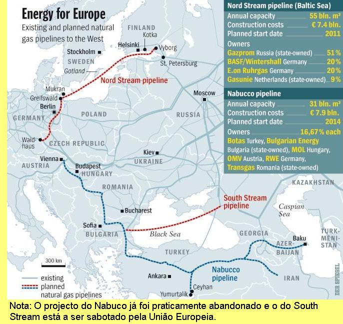 A geopol�tica dos gasodutos.
