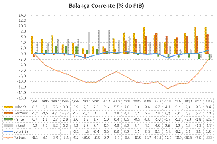 Figura 10.