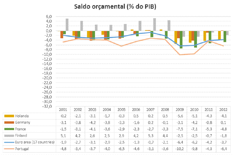 Figura 13.