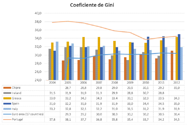 Figura 22.