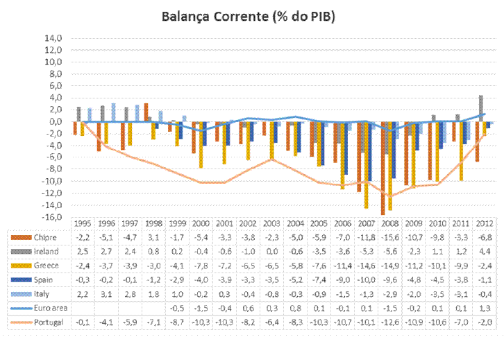 Figura 9.