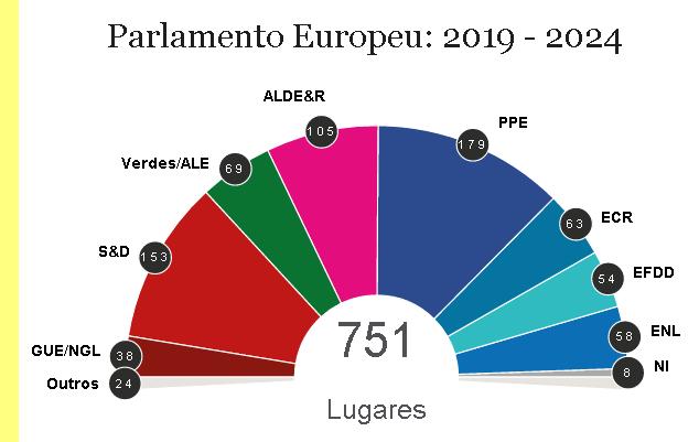 A propósito dos resultados das eleições europeias