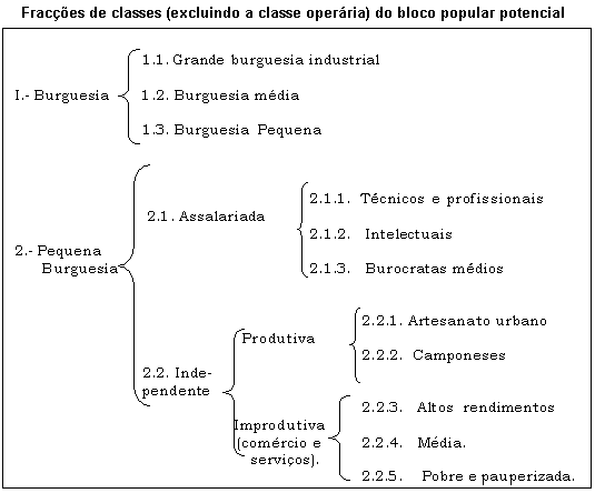 Quadro 1.