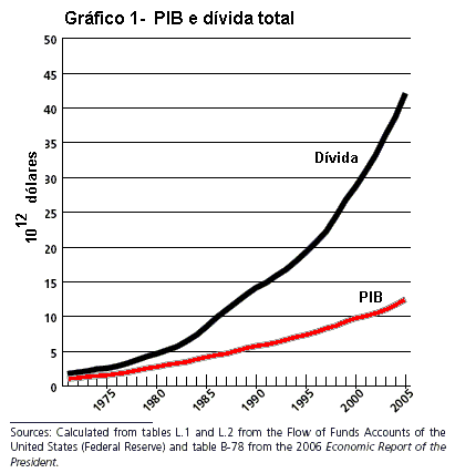 Gr�fico 1.