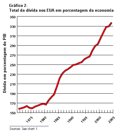 Gr�fico 2.