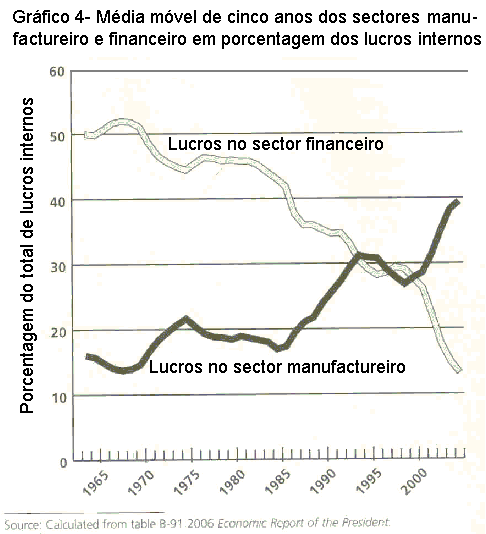 Gr�fico 4 n�o dispon�vel.