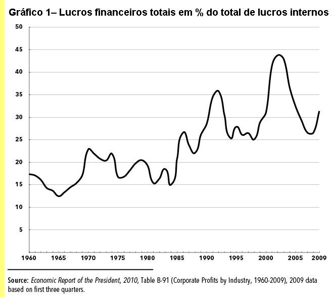 Gr�fico 1.