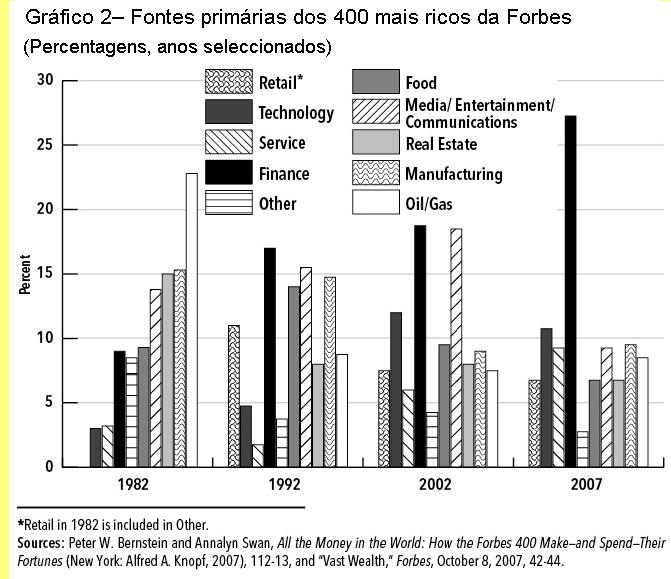 Gr�fico 2.