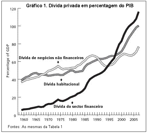 Gr�fico 1.