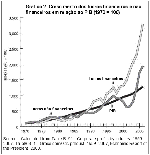 Gr�fico 2.