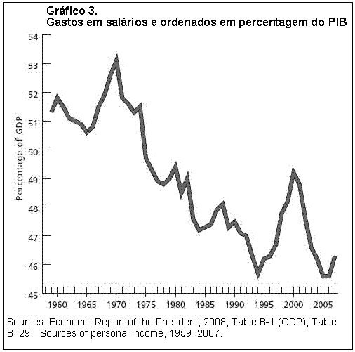 Gr�fico 3.