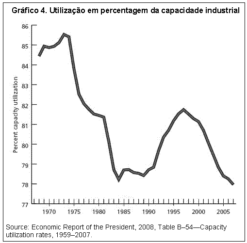 Gr�fico 4.