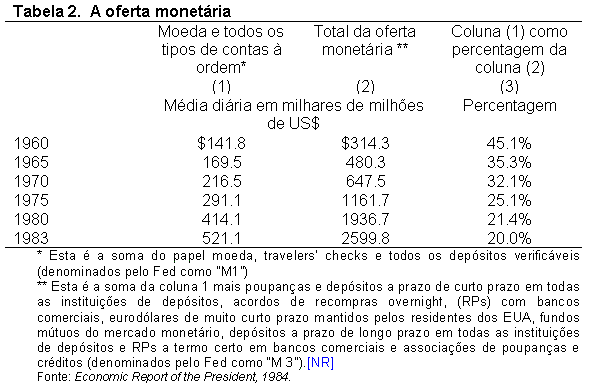 Tabela 2.