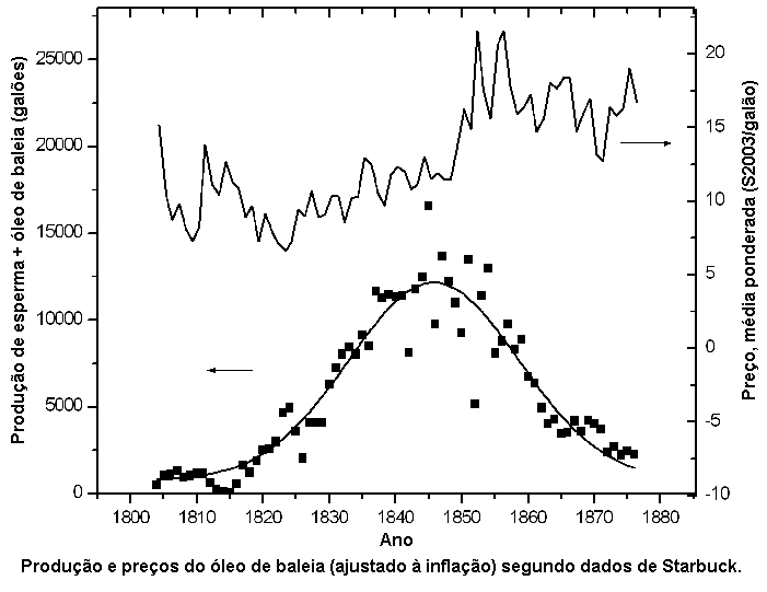 Gr�fico 2.