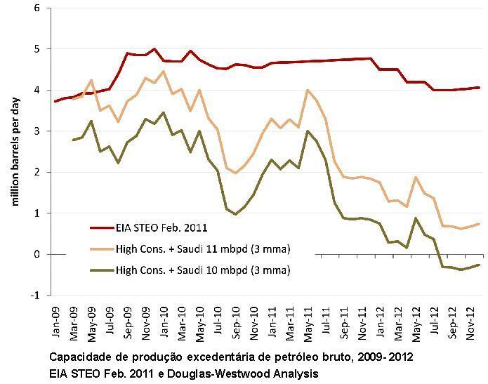 Gr�fico 2.