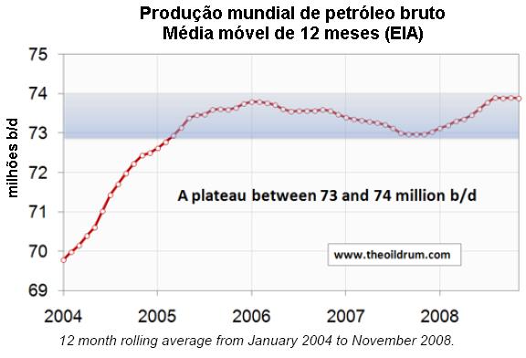 O 'planalto' da produo.