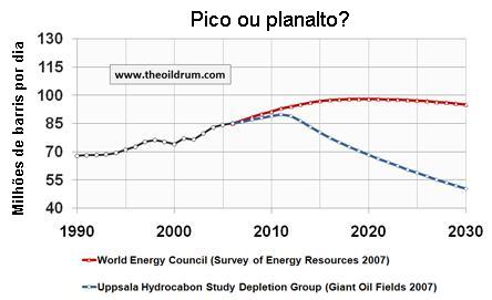 Gr�fico 1.