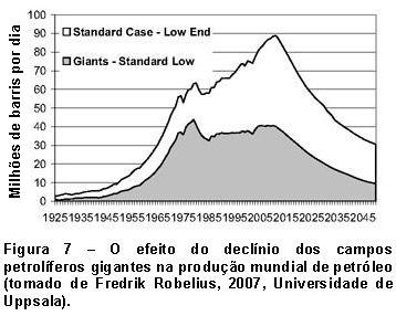Gr�fico 7.