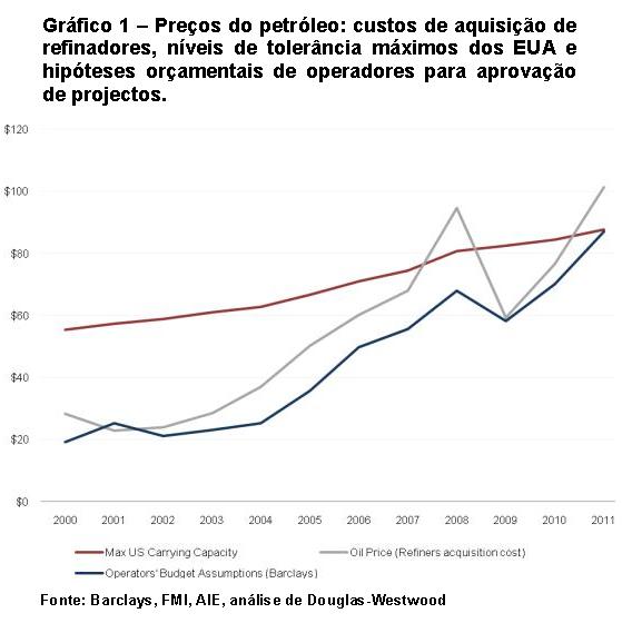 Gr�fico 1.
