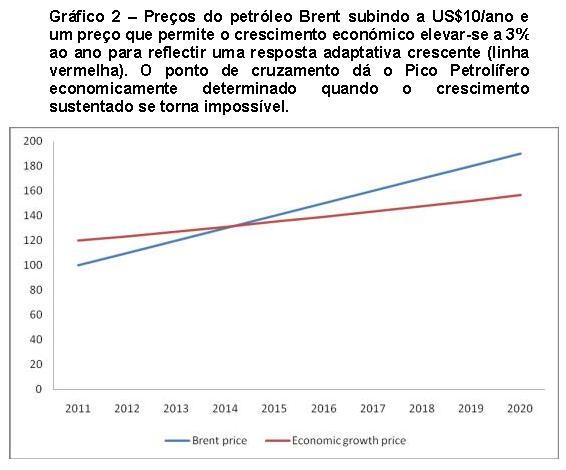 Gr�fico 2.